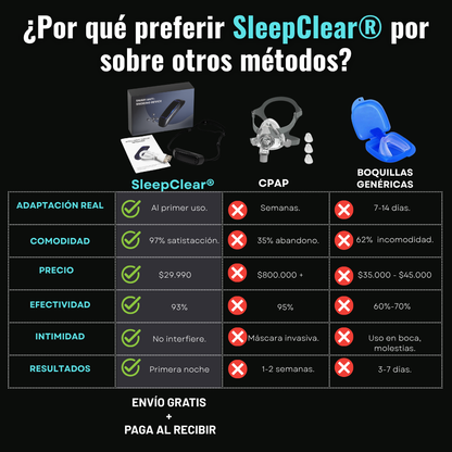 SleepClear ®| Dispositivo Anti-Ronquidos